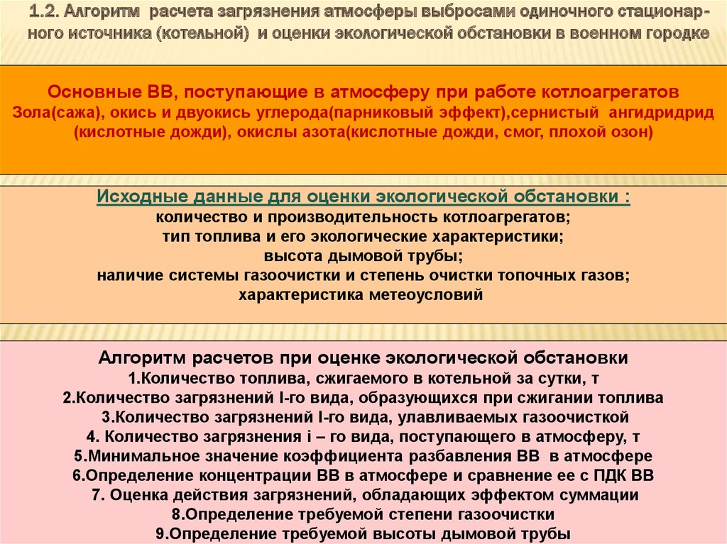 Расчет загрязнения. Оценка экологической обстановки. Алгоритм оценки обстановки. Расчет загрязнения атмосферы выбросами одиночного источника. Оценка экологической обстановки в воинской части.