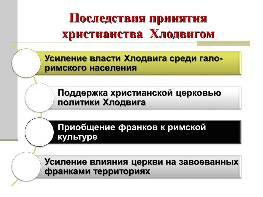 Культурное последствие принятия христианства. Последствия принятия христианства Хлодвигом. Последствия принятия Православия. Хлодвиг принятие христианства. Причины принятия христианства в средневековье.