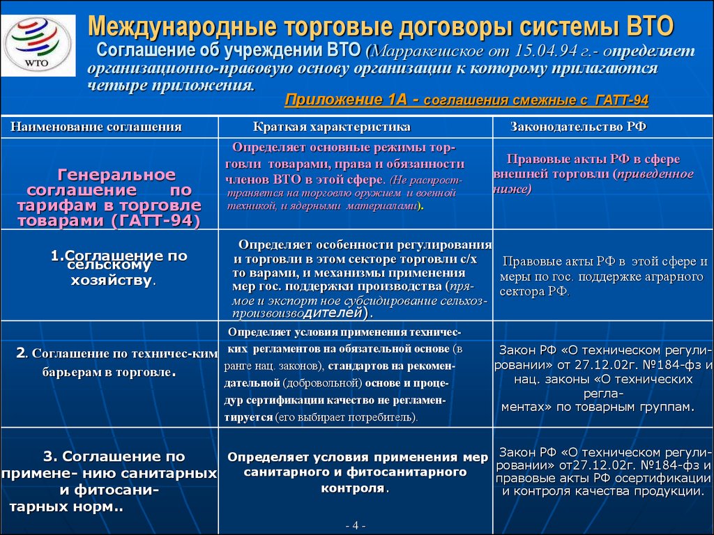 Международные товарные соглашения