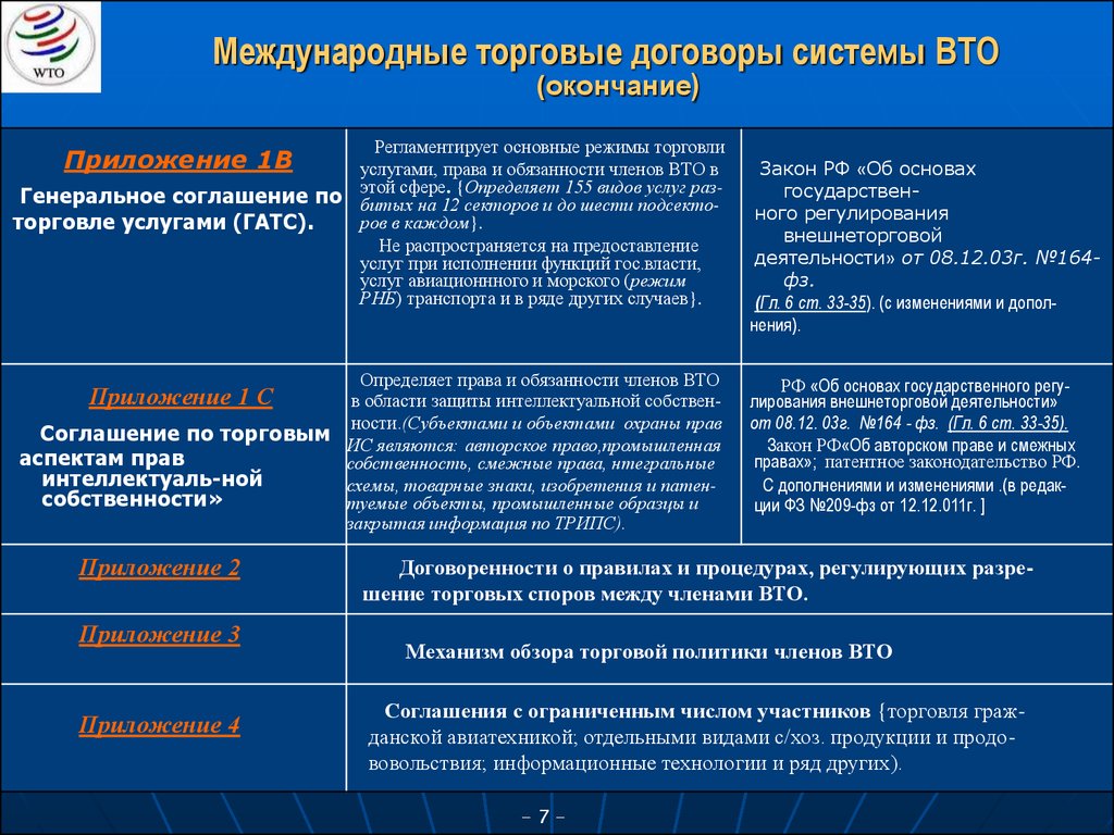 В соответствии с международным договором. Международные торговые договоры. Система соглашений всемирной торговой организации. Международный договор пример. Основные международные соглашения.