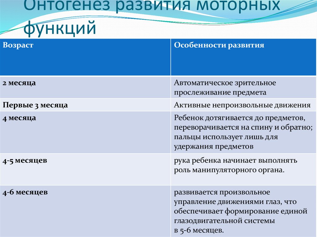 Функция ребенка. Онтогенез моторных функций. Развитие моторных функций. Развитие моторных функций детского организма. Моторная функция Возраст развития.