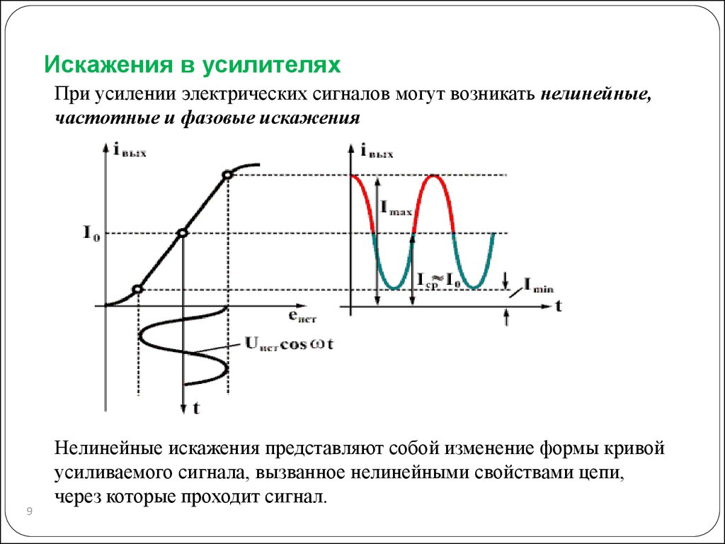 Искажения в усилителях вызваны присутствием в схемах реактивных элементов