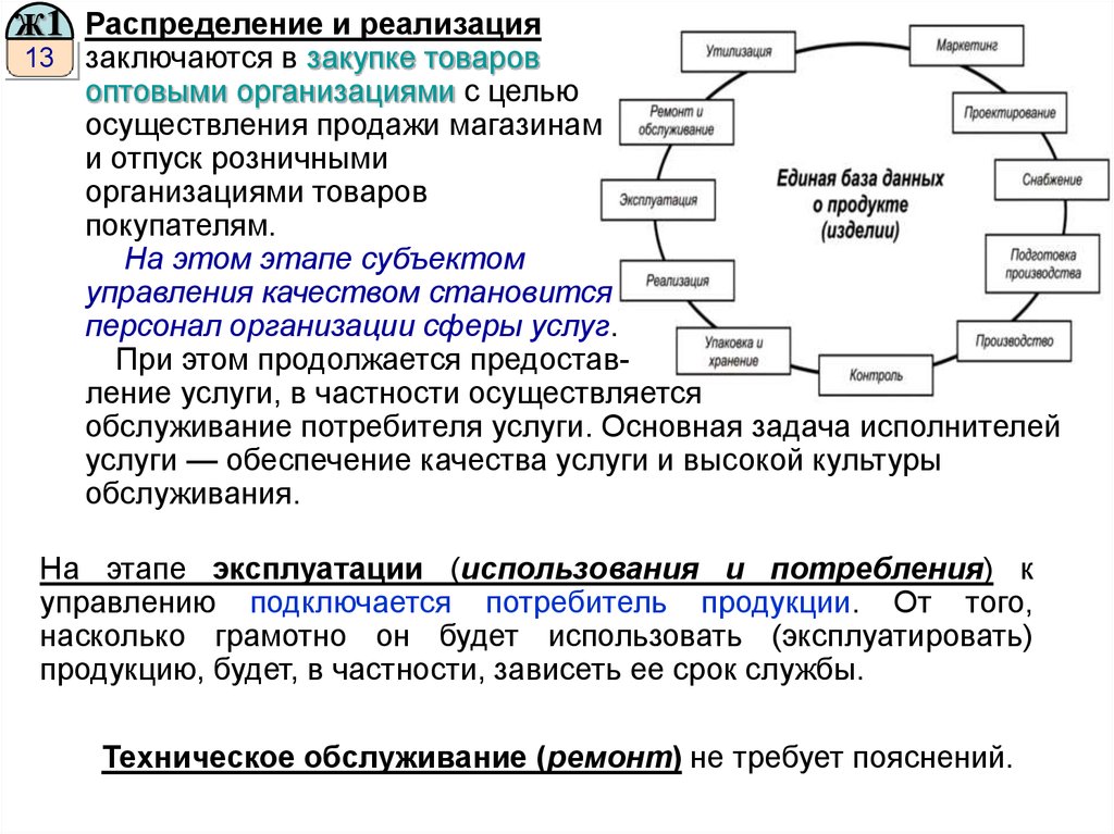 Распределение целей. Распределение и реализация. Субъекты управления качеством. Реализация это продажа. Распределение товаров заключается в.