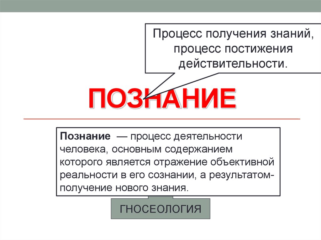 Место получения знаний. Процесс получения знаний. Процесс получения знаний о действительности. Процесс получения новых знаний это. Процесс получения нового знания.