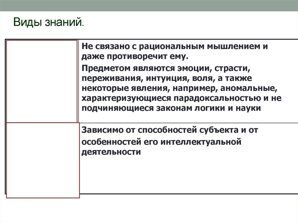 Установите соответствие между видами познания. Виды человеческих знаний Обществознание. Виды знаний ЕГЭ. Способы получения знаний Обществознание. Характеристики рационального мышления.