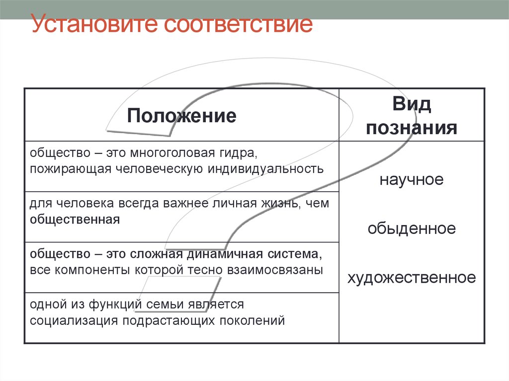 Процесс получения знаний