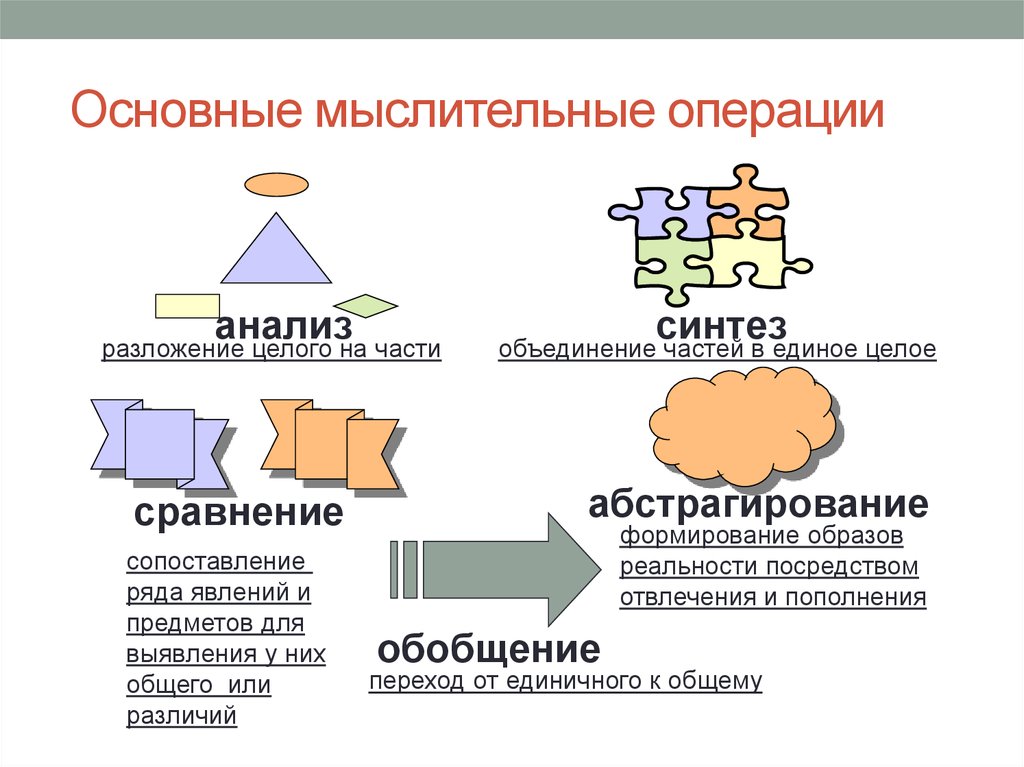 Метод анализа и синтеза. Основные операции мышления. Анализ и Синтез. Основные мыслительные операции. Операции мышления обобщение.