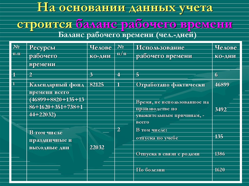 Баланс рабочего времени презентация