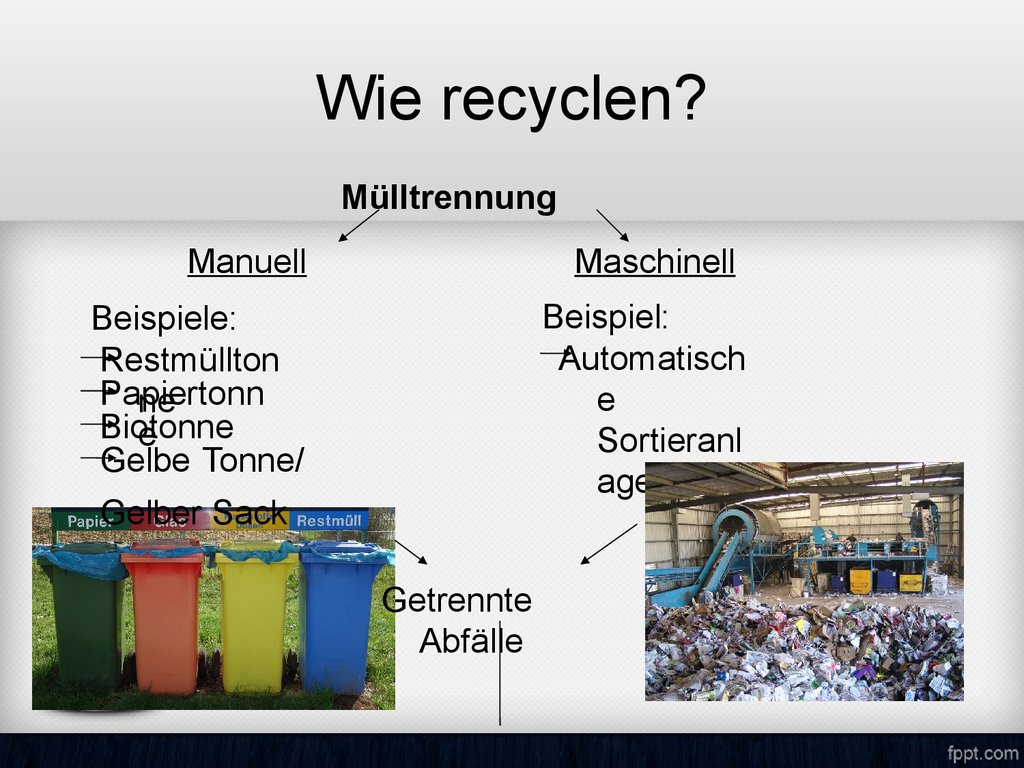 Recycling und wie es funktioniert презентация онлайн