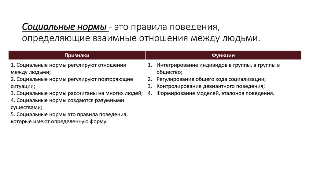 Соц норма в ростове. Социальные нормы. Три признака социальных норм. Социальные нормы план. Виды социальных норм регулирующих семейные отношения.