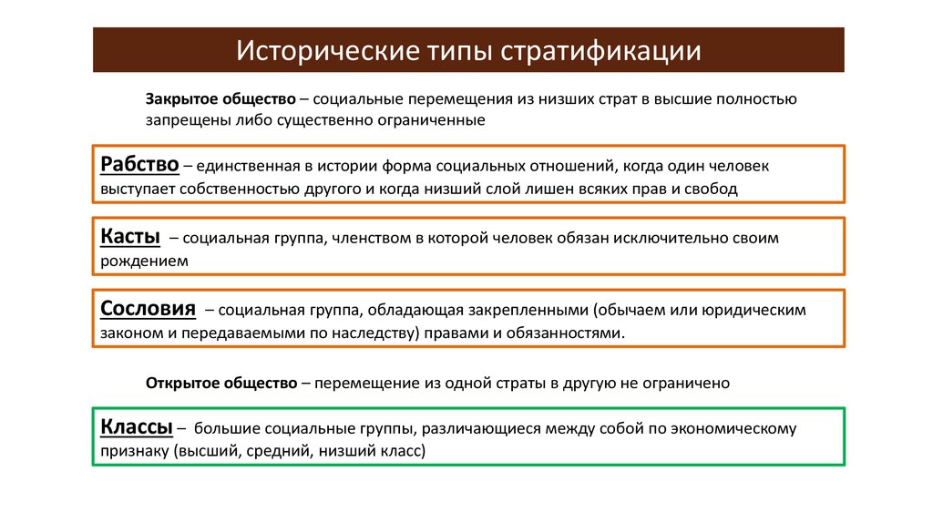 Сословие тип общества. Стратификация исторические типы стратификации. Типы стратификации рабство касты сословия классы. Заполните таблицу «исторические типы социальной стратификации». Исторические типы стратификации таблица.