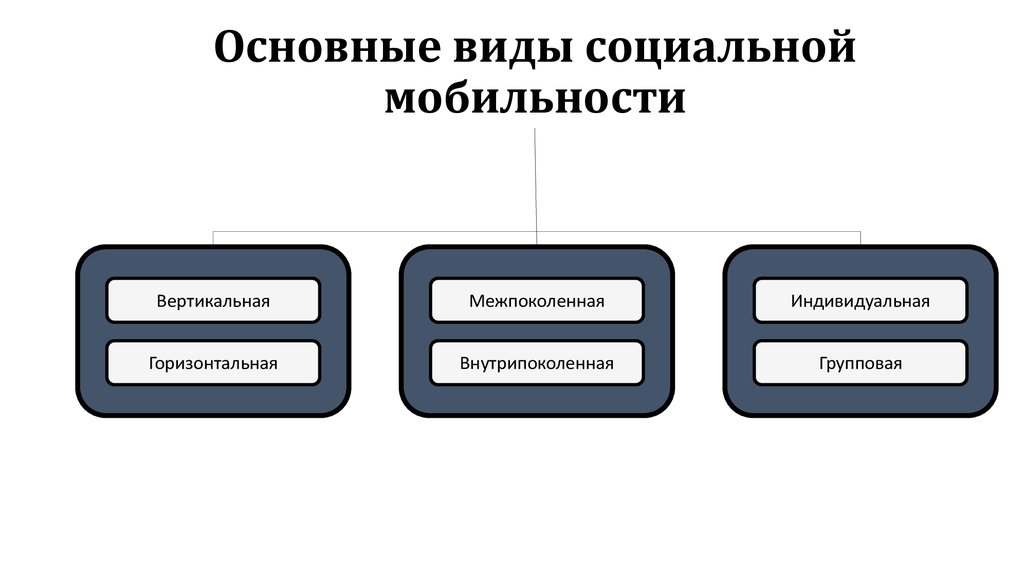 Схема социальной мобильности