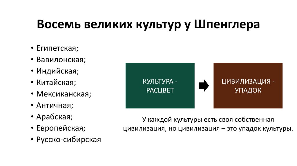 В каждой культуре есть. Египетская культура по Шпенглеру. Выписать 8 