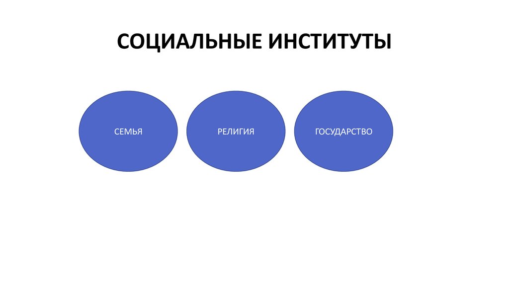 Социальный институт картинки