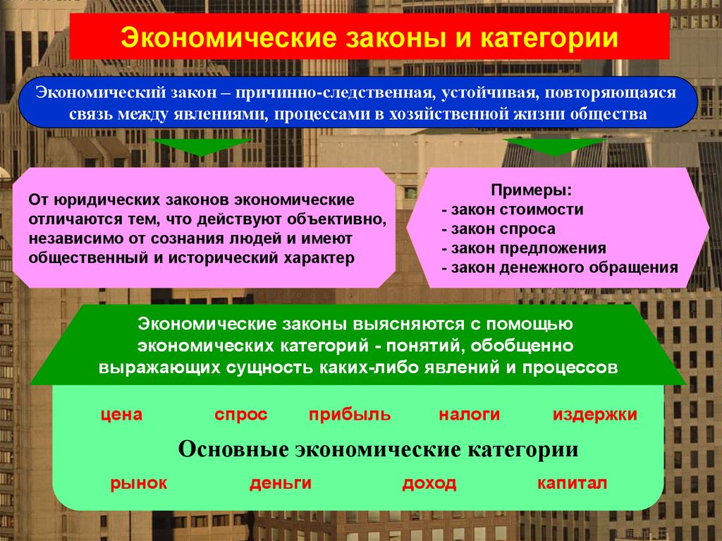 Как устойчивое явление общественной жизни законность возникает план