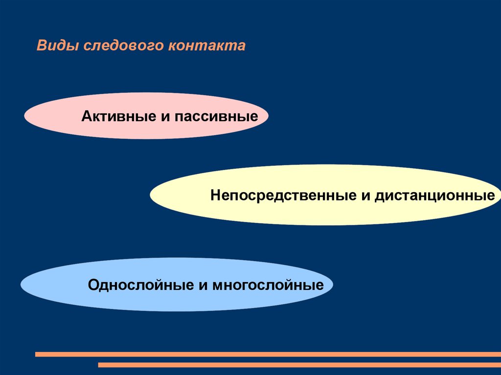 Виды следового контакта