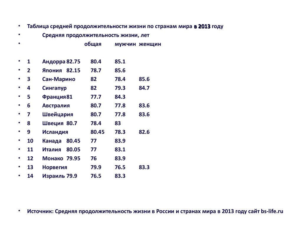 Понятие о науке валеологии - презентация онлайн