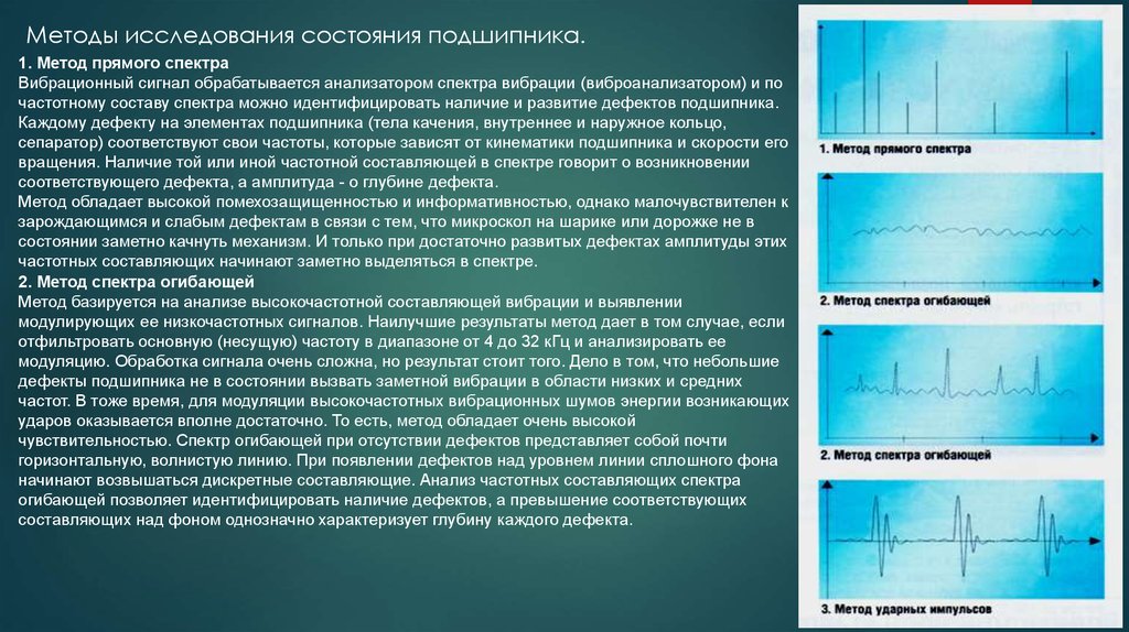 Исследовать состояние. Индикатор ресурса подшипников ИРП-12. Методы исследования дефектов. Спектр сигнала вибрации. Анализ спектра вибрации.