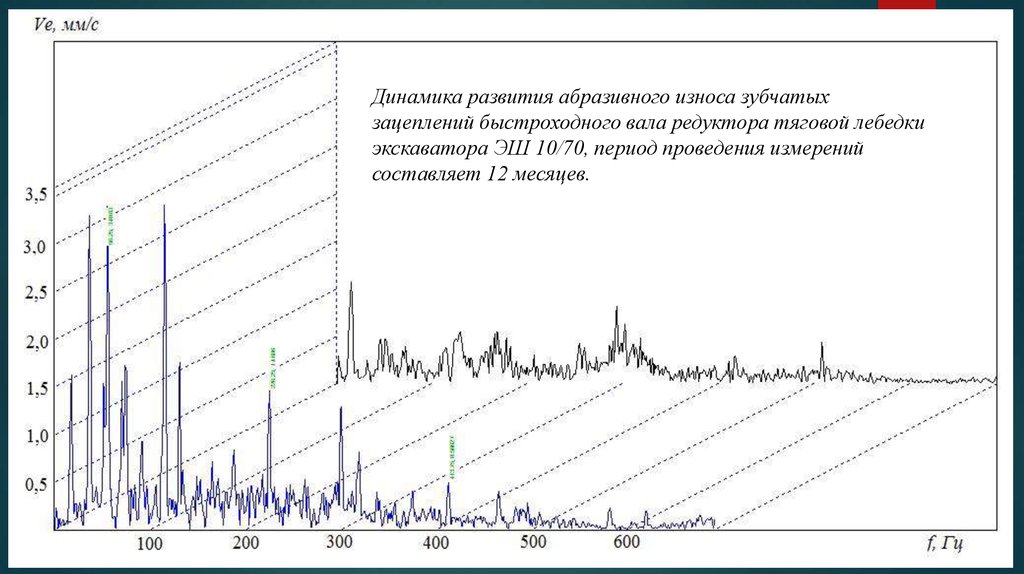 Индикатор запасов. Индикатор ресурса подшипников ИРП-12. Индикатор ресурса подшипников характеристики.