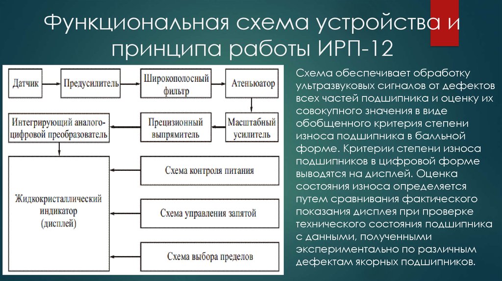 Схема обеспечивающее питание. Схема обеспечением питанием ресурсов.