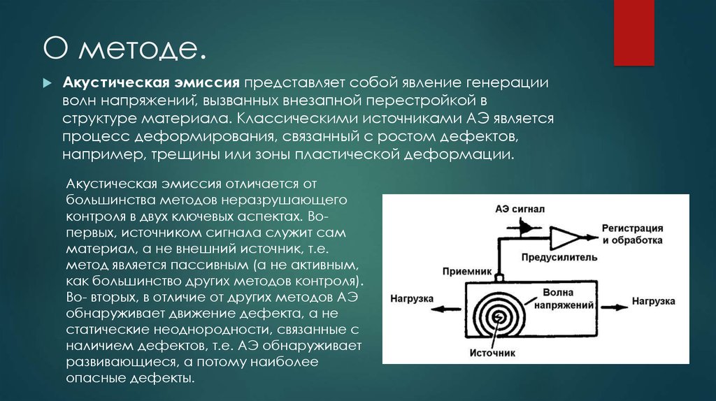 Наличие связанный. Метод акустической эмиссии неразрушающего контроля. Контроль методом акустической эмиссии трубопровод. Акустико-эмиссионный метод неразрушающего контроля схема. Акустико эмиссионный метод контроля.