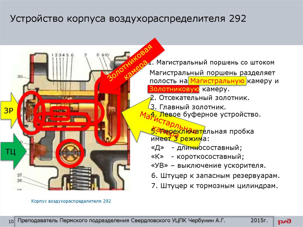 Режим устройство. Воздухораспределитель 292 устройство. Магистральный поршень ВР 292. Магистральный поршень воздухораспределителя 292. Воздухораспределитель пассажирского вагона 292.