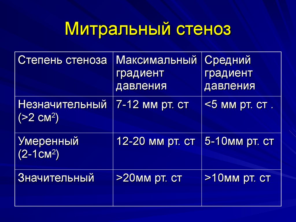 Степень градиента. Степени митрального стеноза. Степени стеноза митрального клапана. Классификация степени стеноза митрального клапана. Критическая степень стеноза митрального клапана.