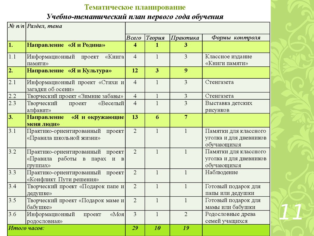 Информационный проект 4 класс