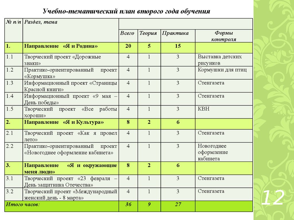 Характеристика 11 класса