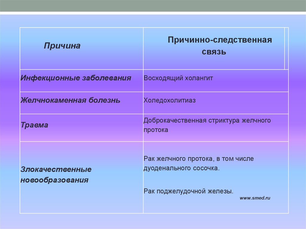 Причиной или причинной