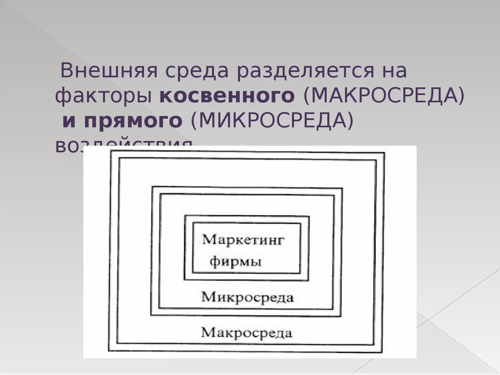 Макросреда проекта это тест с ответом