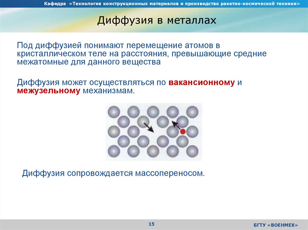 Механизмы диффузии. Диффузия металлов. Механизмы диффузии в металлах. Диффузия материаловедение. Диффузионные процессы в металле.
