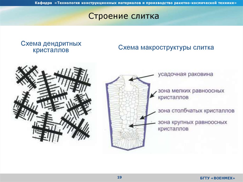 Схема стального слитка