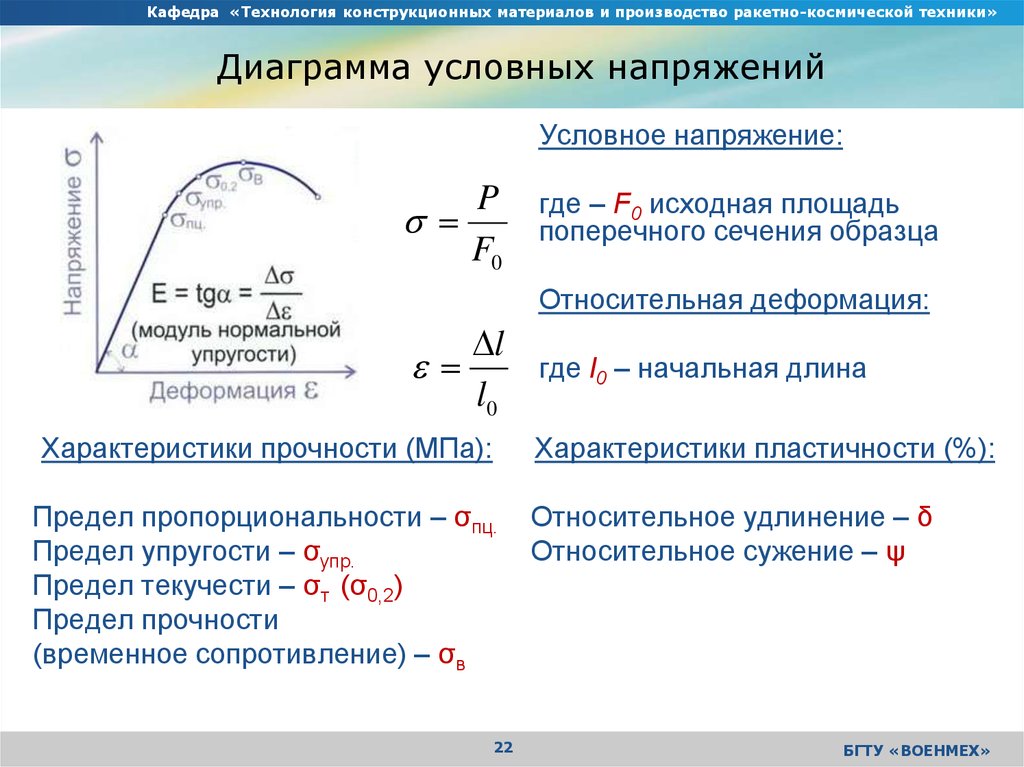 Диаграмма напряжений сопромат