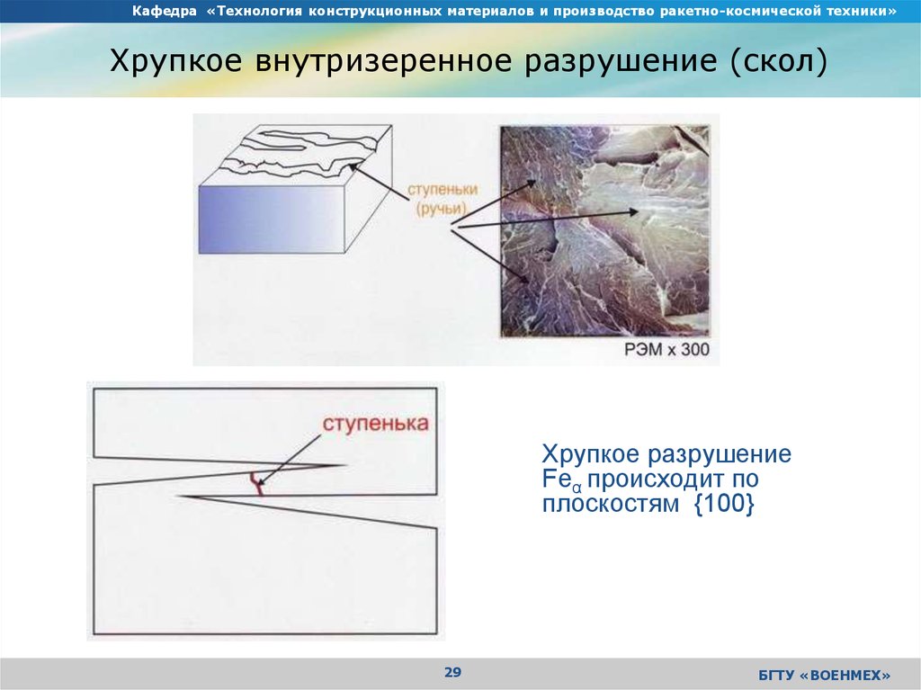 Плоскость 100. Хрупкое и пластическое разрушение материалов. Хрупкие конструкционные материалы. Что такое хрупкость конструкционных материалов. Хрупкое разрушение материаловедение.