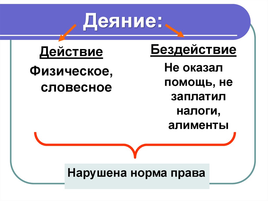 Деяние понятие. Действие бездействие. Действие и бездействие примеры. Деяние действие или бездействие. Деяние это в обществознании.