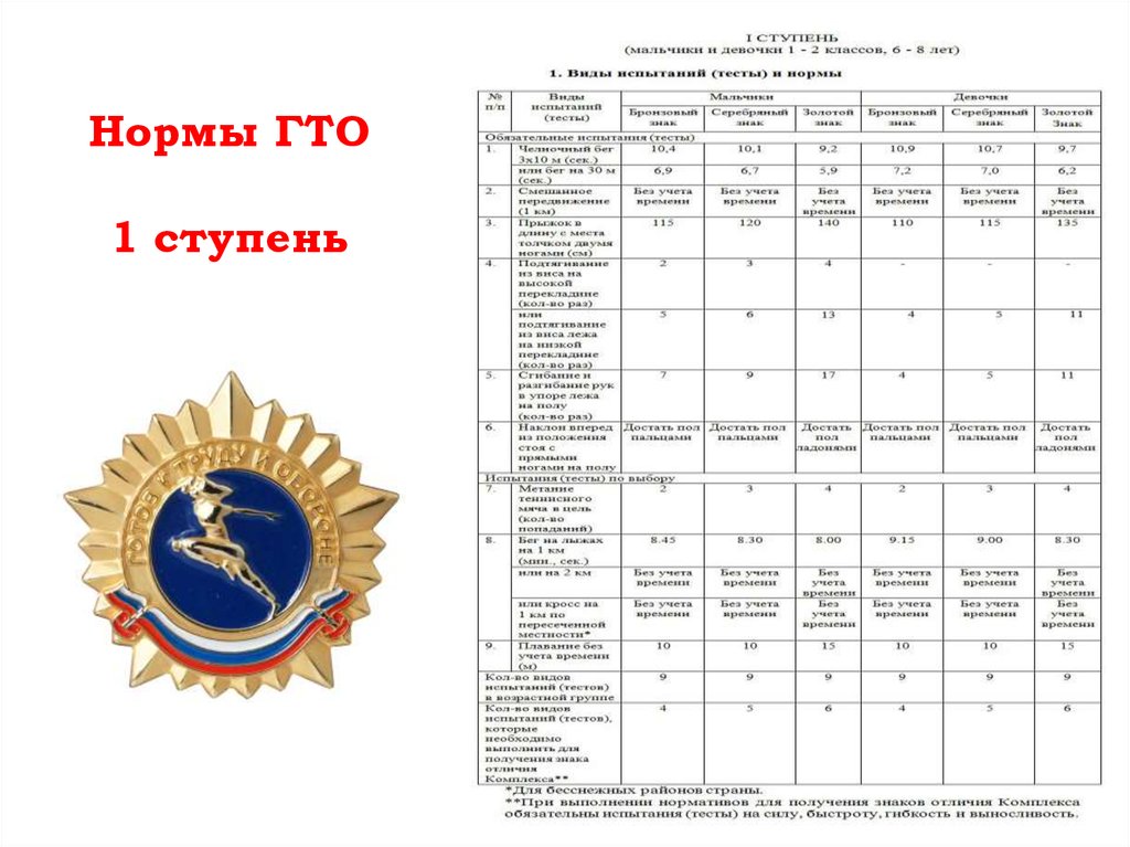 План конспект нормативов гто