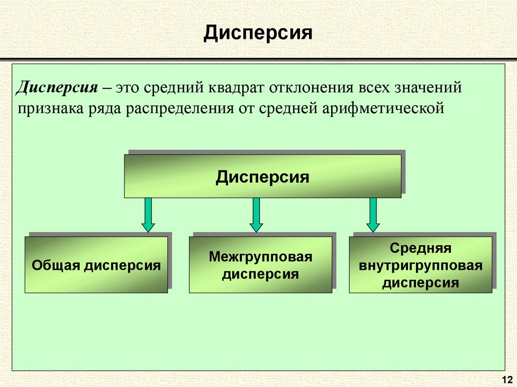 Источники вариации