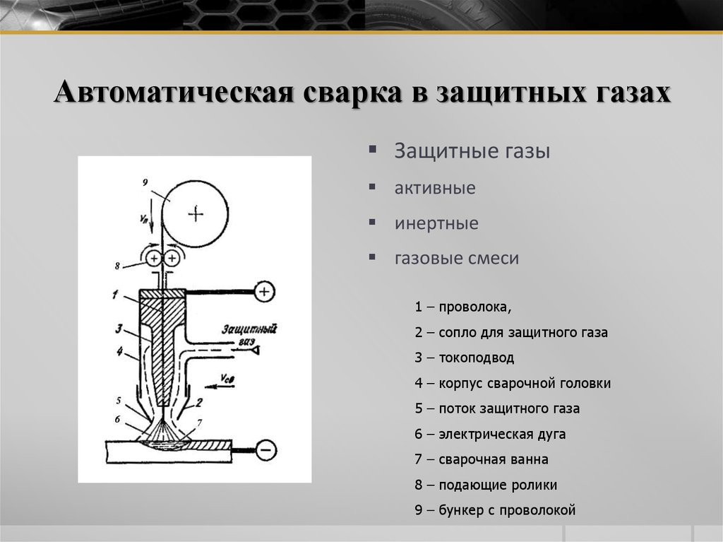 Дуговая сварка в защитном газе. Полуавтоматическая сварка в среде защитных газов схема. Схема сварки полуавтоматов в среде защитного газа. Схема дуговой сварки в среде углекислого газа. Автоматическая сварка в среде защитных газов схема.