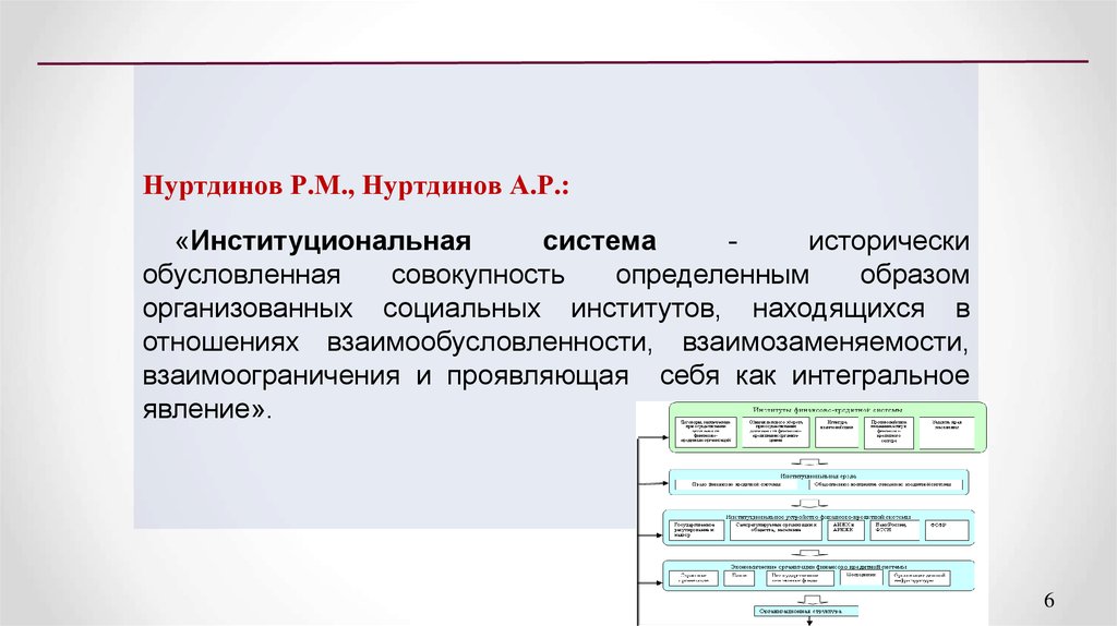 Система исторически. Институциональная система. Институты институциональной подсистемы. Институциональная структура СМИ. Институциональные рамки.