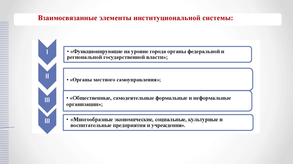 Понятие системы институтов. Взаимосвязанные элементы. Институциональная система. Элементы Институциональная институциональной подсистемы. Уровни институциональной системы.