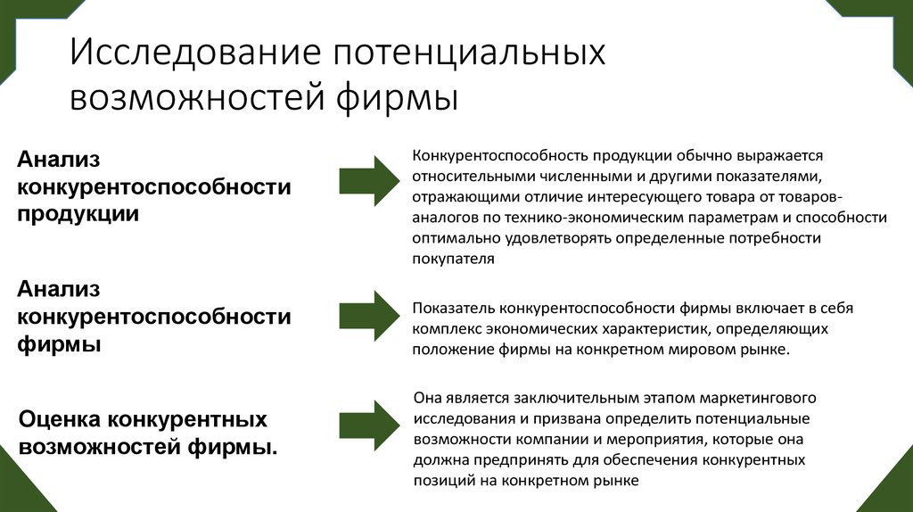 Анализ фирм. Потенциальные возможностей фирмы исследование. Анализ возможностей компании. Исследования рыночных возможностей. Потенциальные возможности компании.