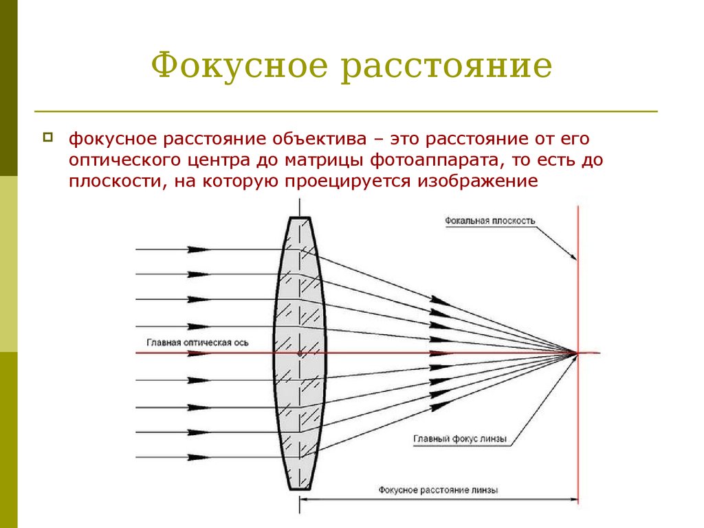 Фокусное расстояние линзы всегда. Оптическая схема измерения фокусного расстояния объектива. Оптическая схема объектива камеры. Фокусное расстояние объектива в чем измеряется. Объектив фокус на схеме.