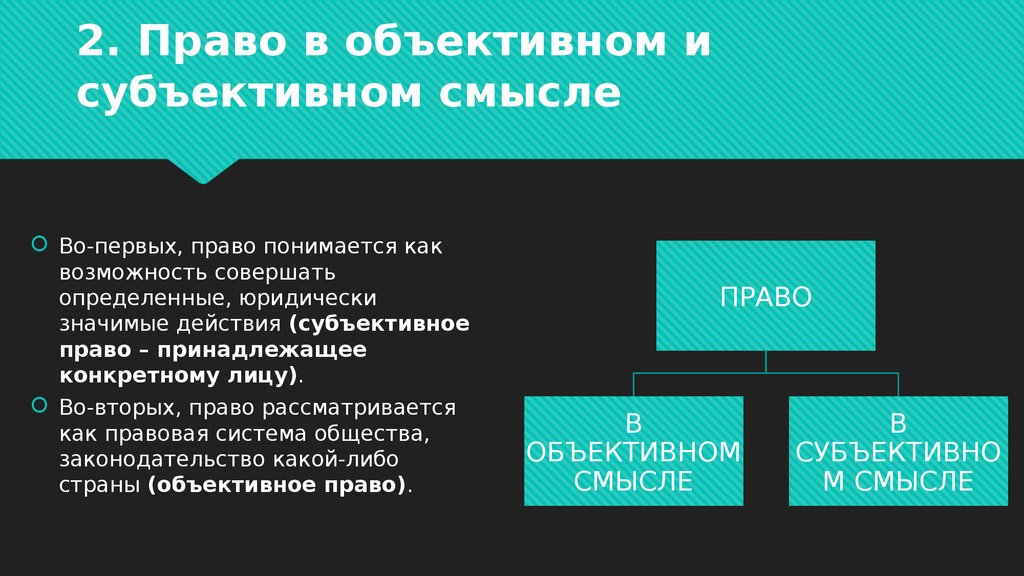 Объективным правом. Объективный и субъективный смысл права. Право в субъективном смысле. Право в объективном смысле и субъективном смысле. Понятие гражданского права в объективном и субъективном смысле.