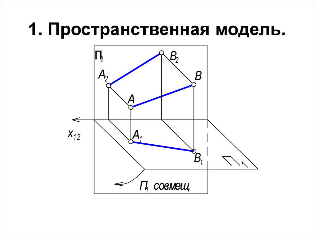 Правильная плоскость проекции