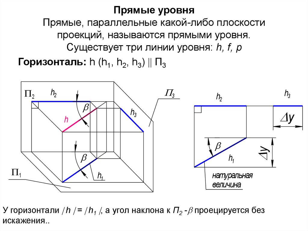 Прямые уровня Прямые, параллельные какой-либо плоскости проекций, называются прямыми уровня. Существует три линии уровня: h, f,