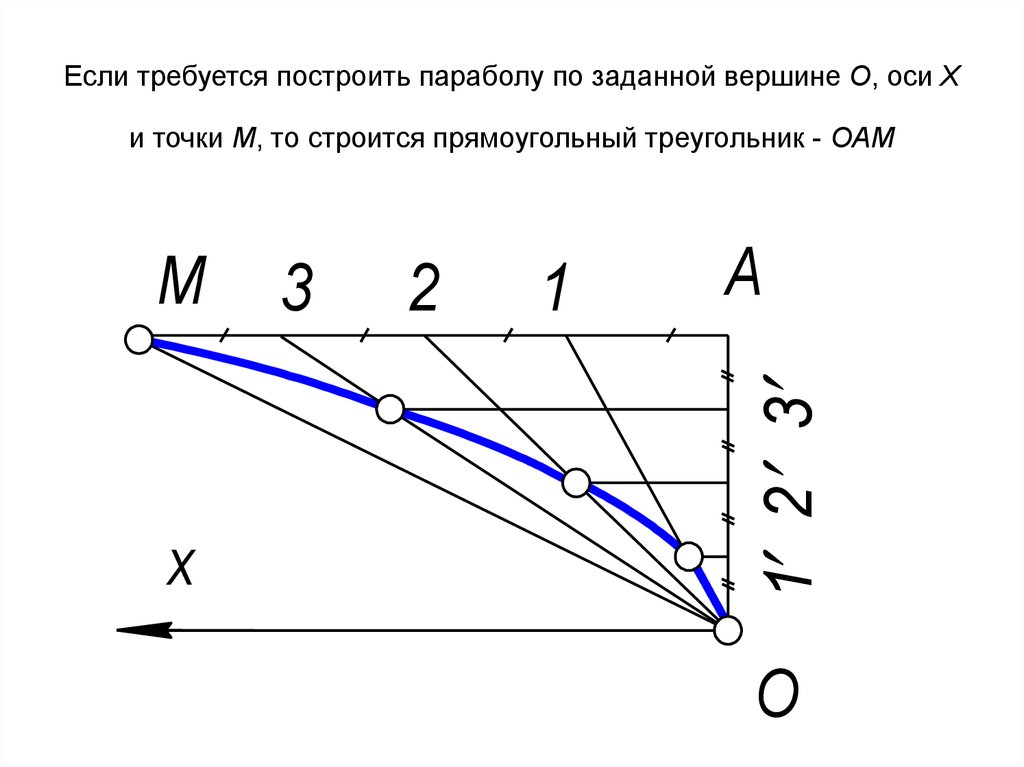 Разность точек