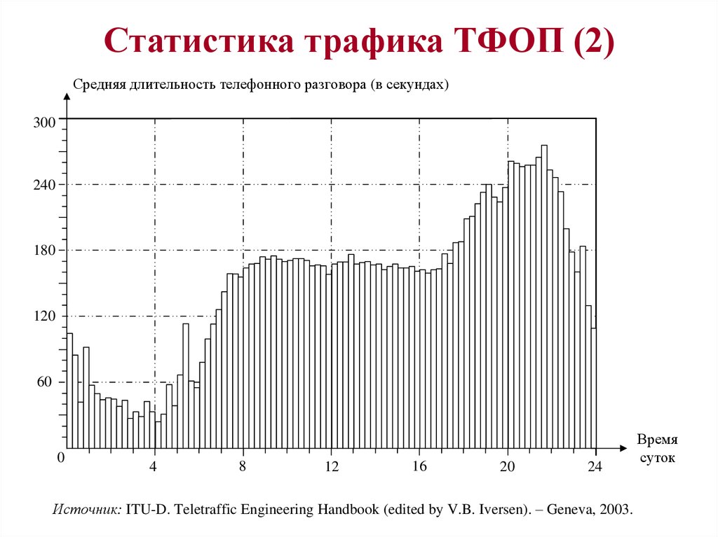 Длительность разговора. Длительность телефонного разговора. Продолжительность телефонных разговоров. Статистика разговоров. Длительность телефонного разговора определяет:.