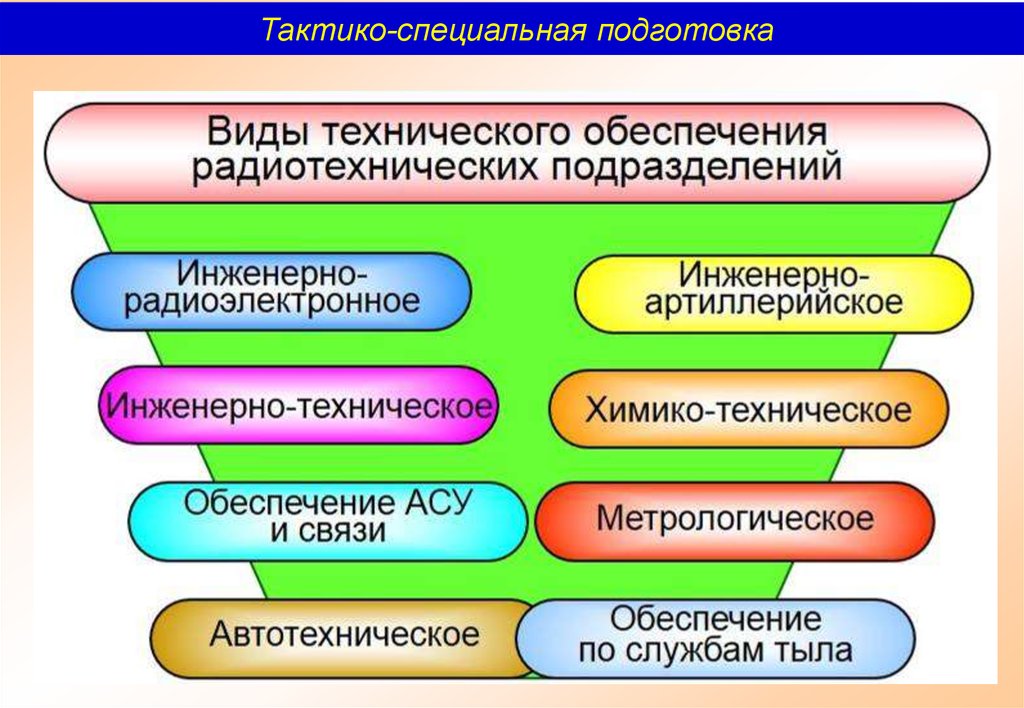 download regulation of