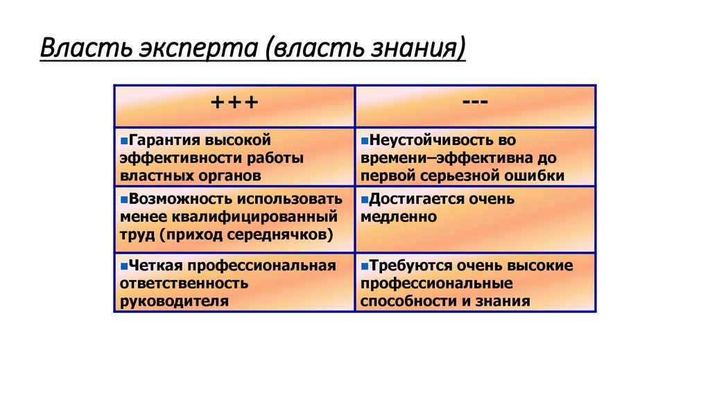 Экспертная власть это